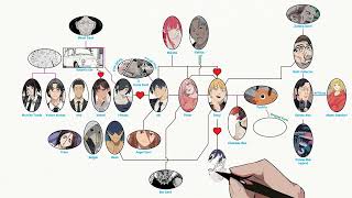 Every Chainsaw Man Character Relationship EXPLAINED In 10 Minutes
