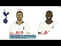 Sensible Transfers: Tottenham Hotspur (Summer 2019)