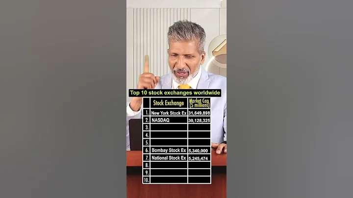 Top 10 stock exchanges worldwide | Anurag Aggarwal | #top10 #stockmarket thumbnail