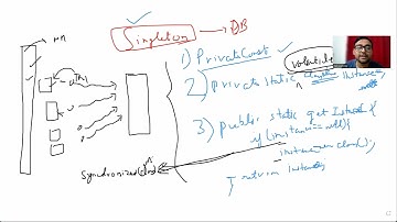 Creation of a Break free Singleton Design Pattern