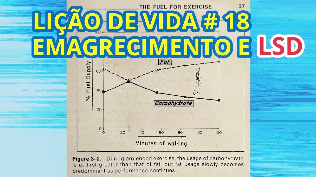 LIÇÃO DE VIDA # 18 - EMAGRECIMENTO E L.S.D. #emagrecimento #emagrecer #exercício #exerciciofisico