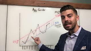 Episode 2. Stop Loss Aggregate Corridor Explained