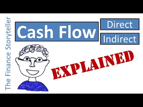 Video: Verschil Tussen Directe En Indirecte Cashflow