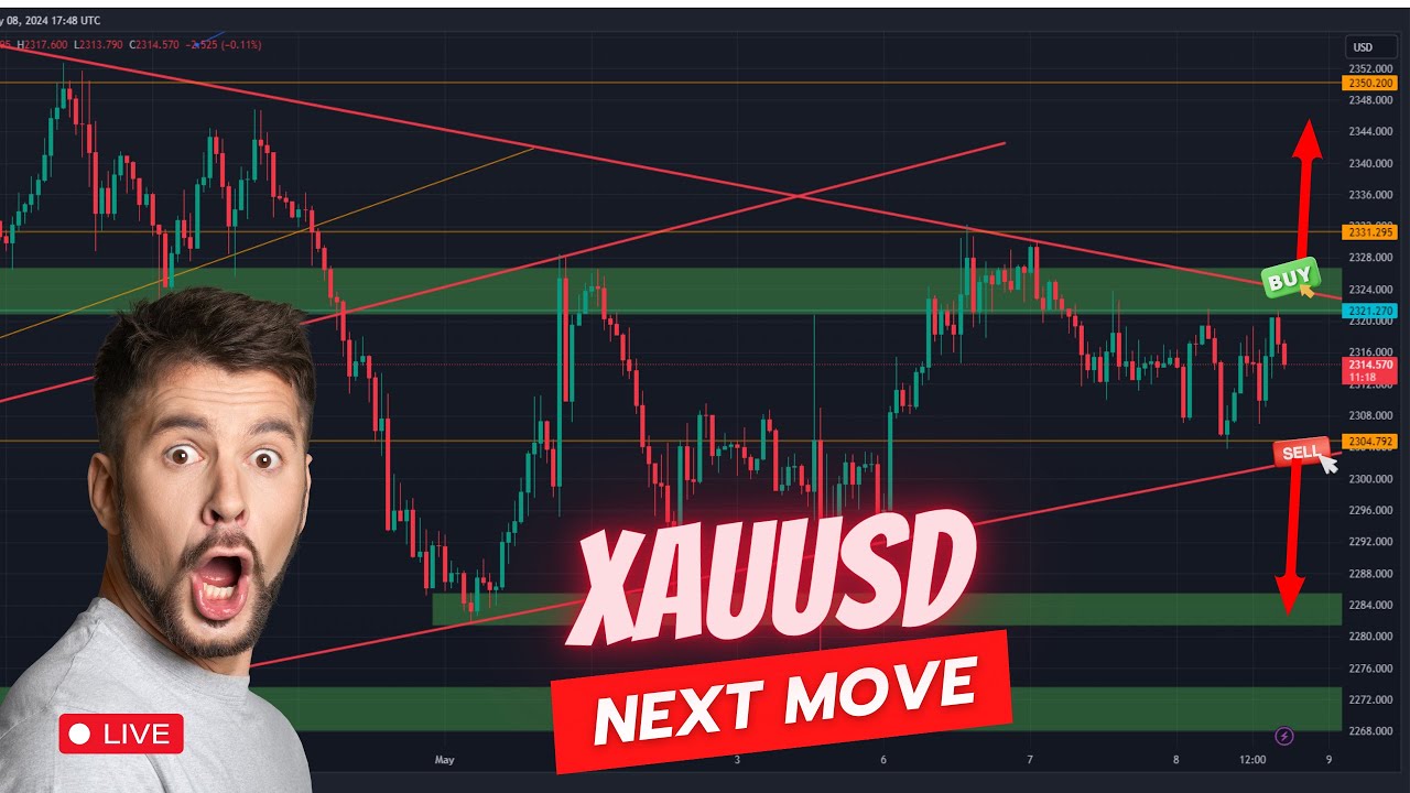 XAUUSD Next Move // GOLD | XAUUSD Technical and Fundamental | Gold ...