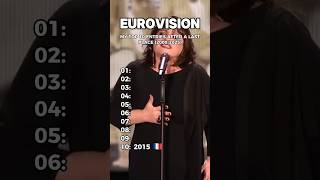 Eurovision My Top 10 Entries After A Last Place 2000-2025
