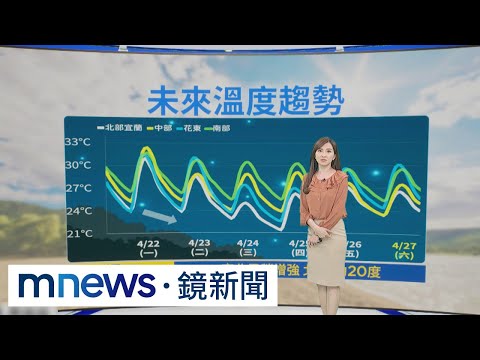 【04/22週一天氣】週二起鋒面影響！ 各地天氣不穩定、嚴防雷雨｜#鏡新聞