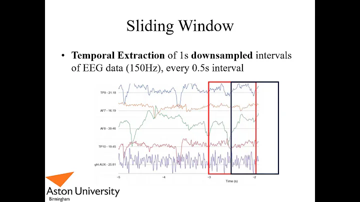 Mental Emotional Sentiment Classification with an EEG-based Brain-machine Interface - MUSE Headband