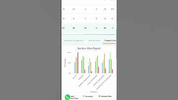 CLAT Mock Test 29 Legal Edge 2022 #️Shorts