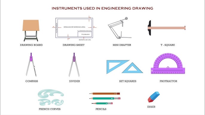 Basic introduction of all technical drawing instruments 