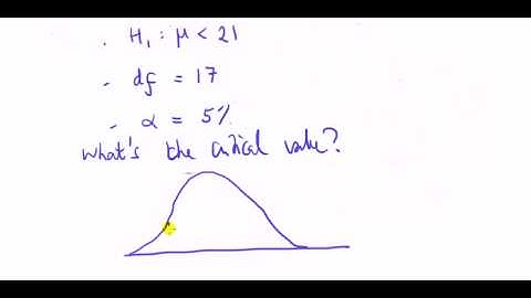 How read critical values from t distribution (t table)