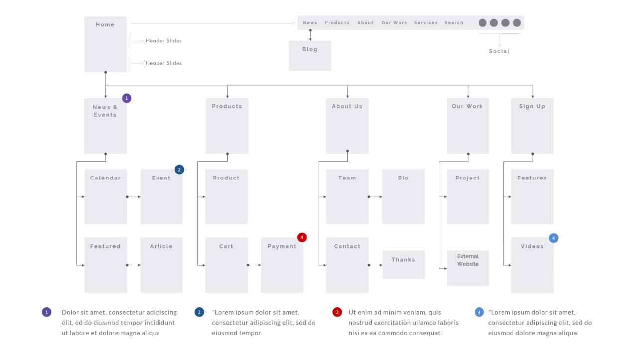 Site Map UX Flow | Slide Pro for PowerPoint and Google Slides