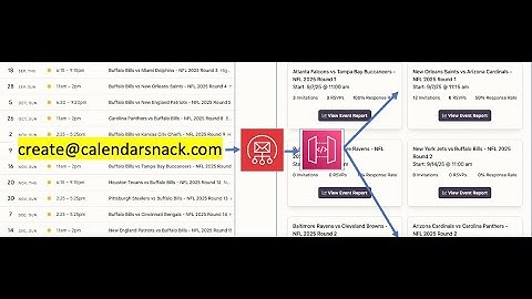 MailChimp RSVP Button -Demo