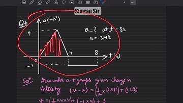 The acceleration time graph of a particle moving along straight line is as shown in the figure. What
