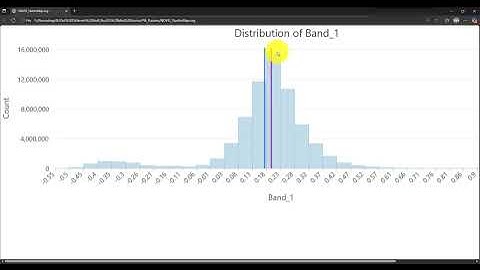 Start to Map: An ArcGIS Pro Foundation Series Part 5 Ep 2: Raster Analysis - NDVI