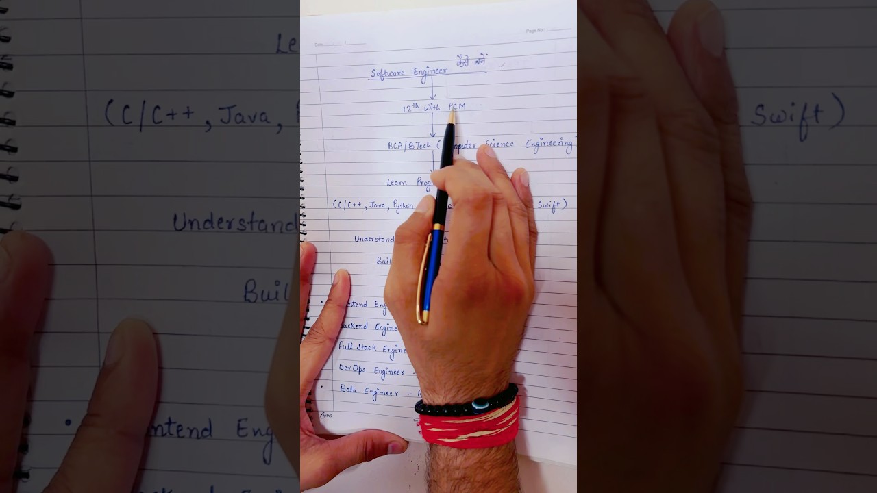 Software Engineer कैसे बनें ? #engineer #engineering