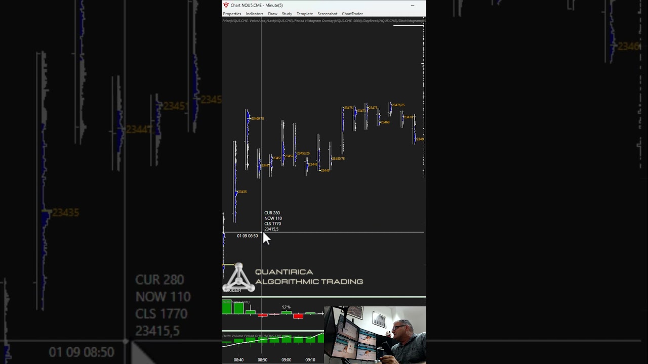 Nasdaq Future - Volumi Anomali e Manipolazione del Prezzo [01-09-2025]