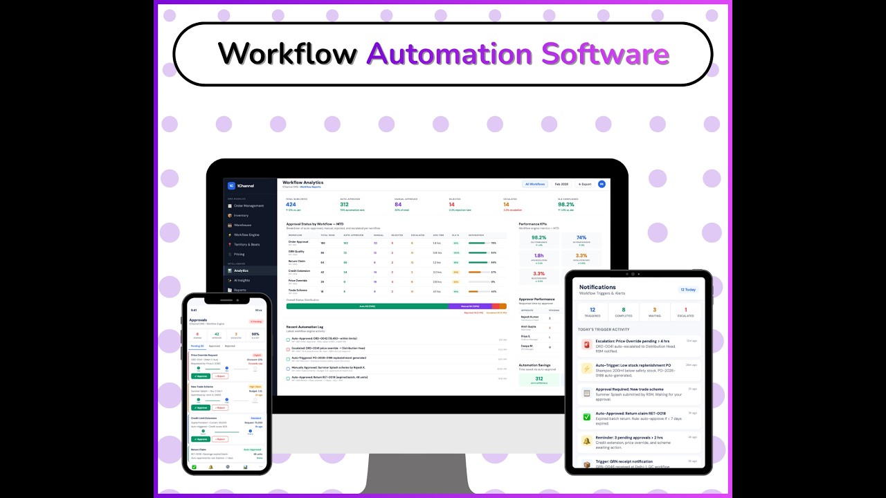 Workflow Automation Software by 1Channel | Product Overview