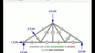 Determine the Type of Stress in Each Member of a Truss