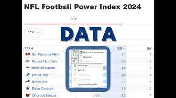 Get ESPN FPI Data Instantly with Power Query in Excel (No Code) | NFL + College Football