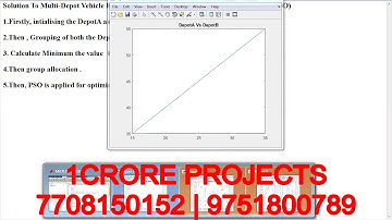 Solution To Multi Depot Vehicle Routing Problem Using Particle Swarm Optimisation PSO