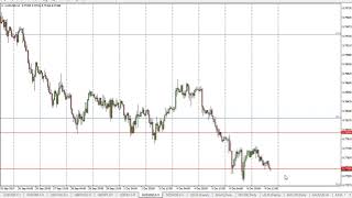 AUD/USD Technical Analysis for October 10, 2017 by FXEmpire.com