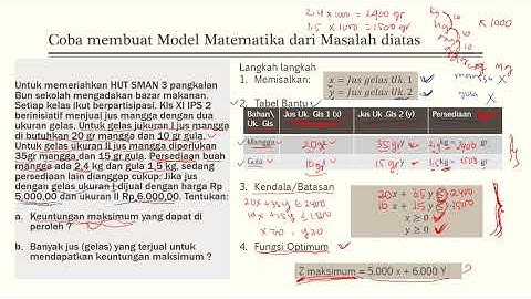 Membuat Model Matematika dari Masalah konstektual Program Linier