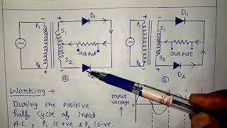 Rectifier || Half wave Rectifier and Full Wave Rectifier || Class 12 unit 9 semiconductor Devices