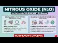 Desflurane for University/DA/DNB/NEET-SS Exams I Must-Know Concepts.