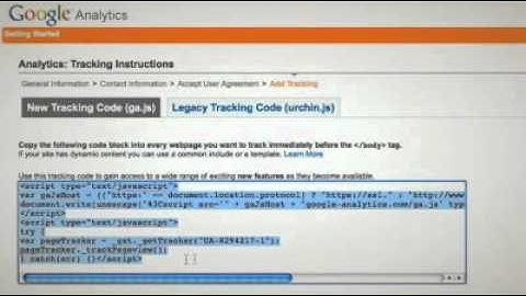 Wordpress Google Analytics