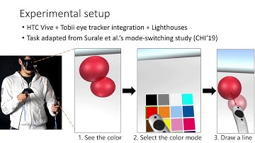 Empirical Evaluation of Gaze-enhanced Menus in Virtual Reality (VRST