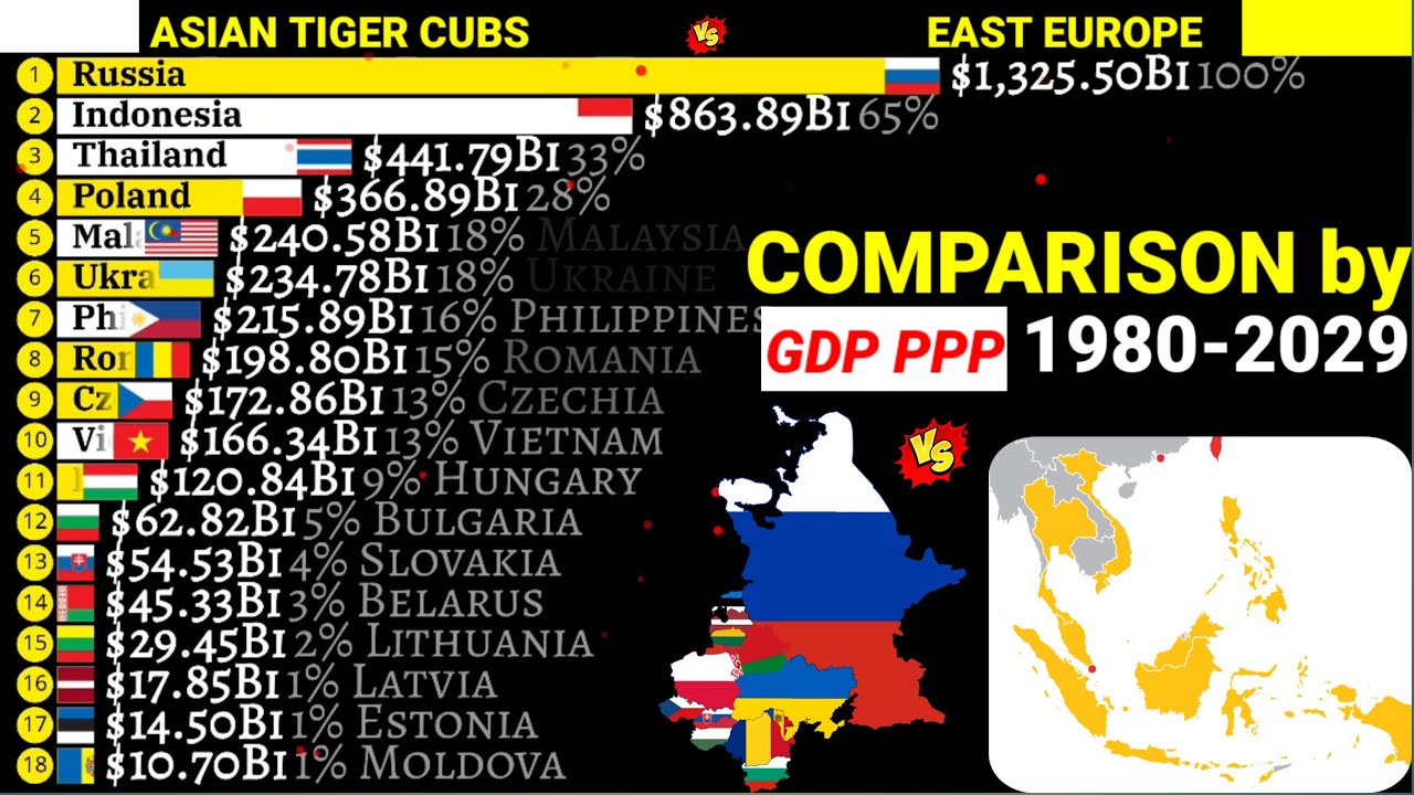 East Europe vs Asian tiger cubs economies comparison by GDP PPP 1980 ...