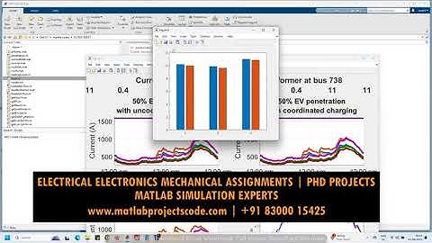 EV penetration Electric Vehicle Charging PSO IEEE 37 bus system MATLAB Simulink model
