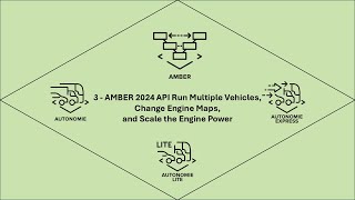 AMBER 2024 API Run Multiple Vehicles, Change Engine Maps, and Scale the Engine Power