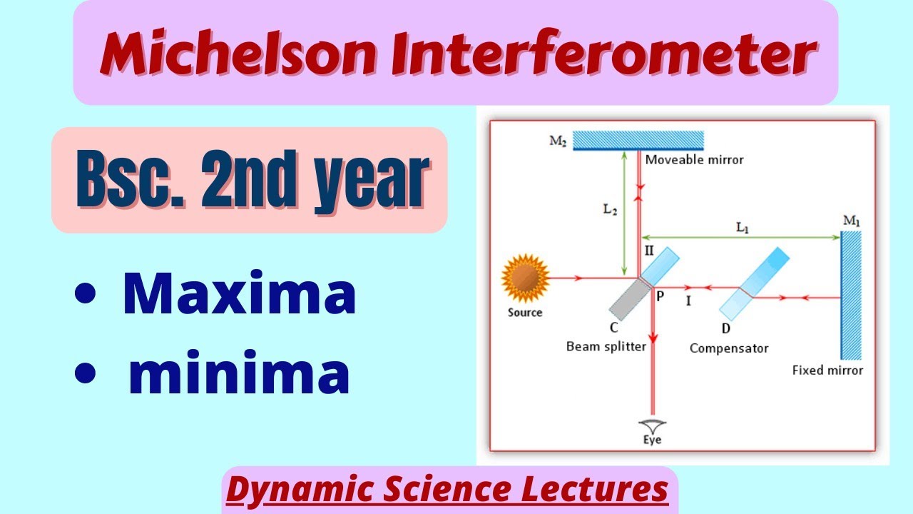 Michelson interferometer - YouTube