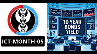 ICT Mentorship Month 05: How 10Y Yields Filter High-Probability Trades