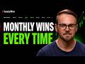 Most Traders Pick the Wrong Expiration. Here Is the One Simple Rule That Fixes It Every Time