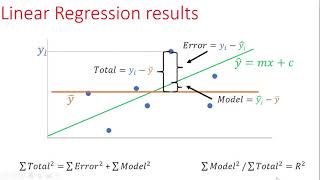 Simple linear regression - Analyzing summary stats for linear regression - JMP