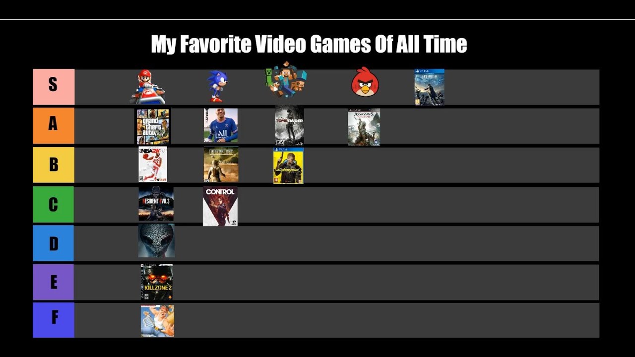 Video games tierlist - Imgflip