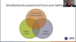 AWIS Career Center Recruiter Demo