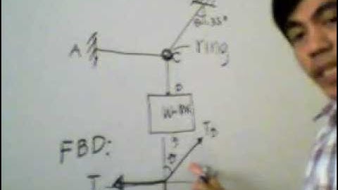 Equilibrium of a Particle