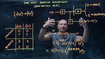 IQIS Lecture 6.6 — Deutsch’s algorithm
