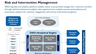 OSG Webinar Series (Part 2: Creating Value Through Differentiated Customer Intervention)
