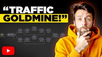 How to Automate Longform YouTube Videos from ANY Blog! (n8n tutorial)