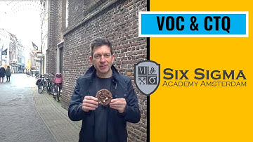 Voice of Customer VOC and Critical to Quality CTQ factors