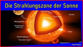Die Strahlungszone der Sonne