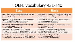 Screened-Instructor Toefl Vocabulary 431-440