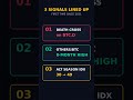 Alts Up 23% vs BTC in 28 Days — Is Altseason Finally Here? #Shorts