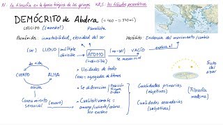 Filosofía de DEMÓCRITO de Abdera (Español)