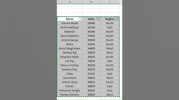 Still manually filtering regions in Excel?