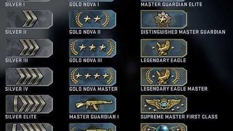 CSGO RANKING SYSTEM COMPLETELY EXPLAINED